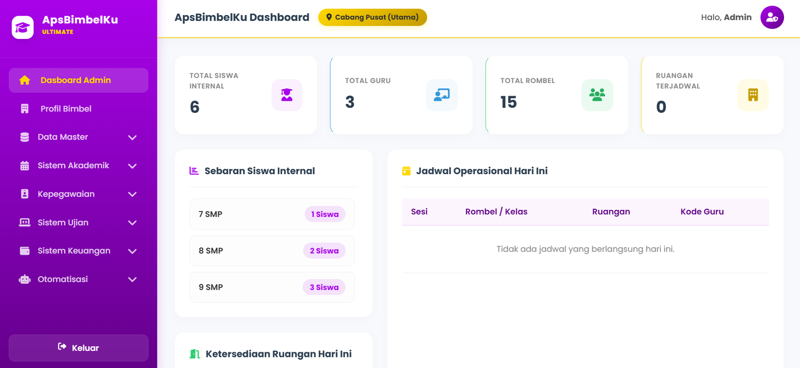 2 DASHBOARD ADMIN